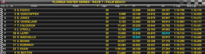 Florida Winter Series Palm Beach race 1